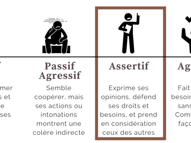 Comment développer une assertivité saine